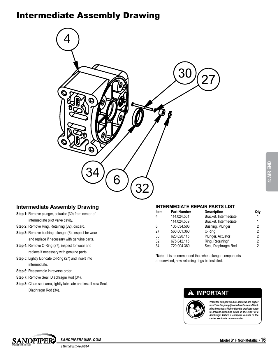 Pilot valve assembly, Intermediate assembly drawing | SANDPIPER S1F Non-Metallic User Manual | Page 19 / 26