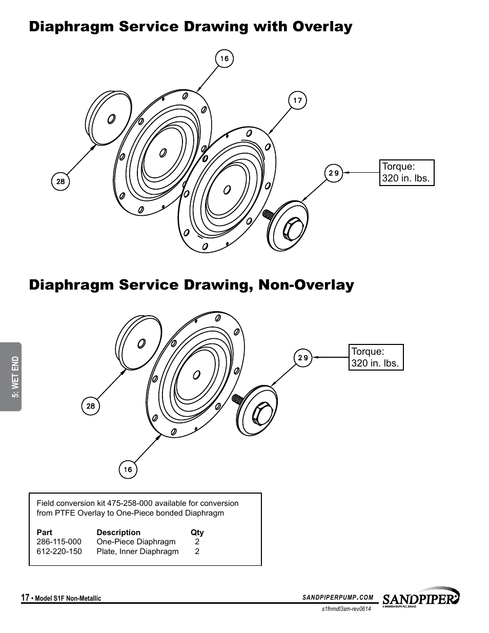 Diaphragm service drawing with overlay, Diaphragm service drawing, non-overlay, One-piece bonded option overlay option | SANDPIPER S1F Non-Metallic User Manual | Page 20 / 26