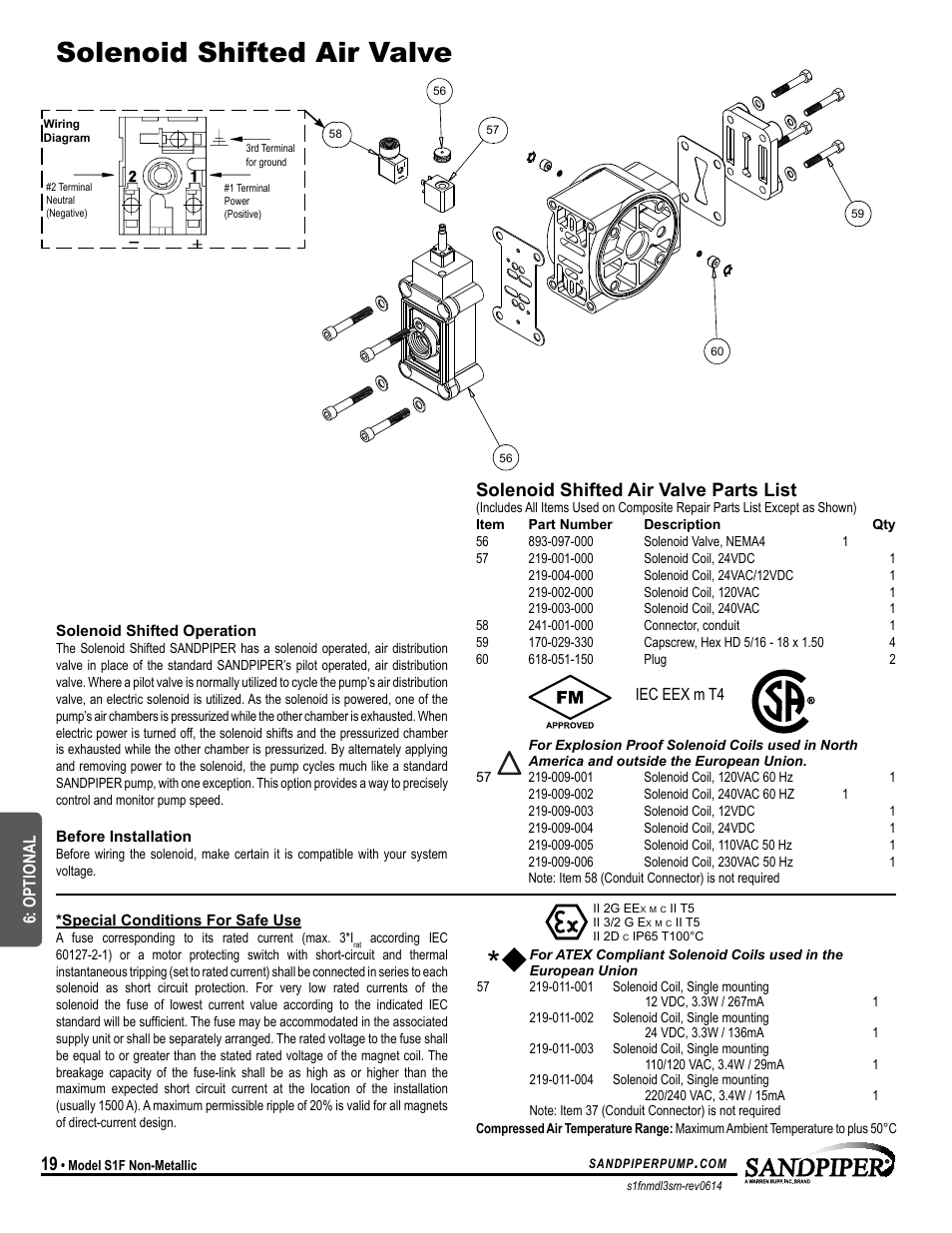 Solenoid shifted air valve, Solenoid shifted air valve parts list, Model specific | SANDPIPER S1F Non-Metallic User Manual | Page 22 / 26