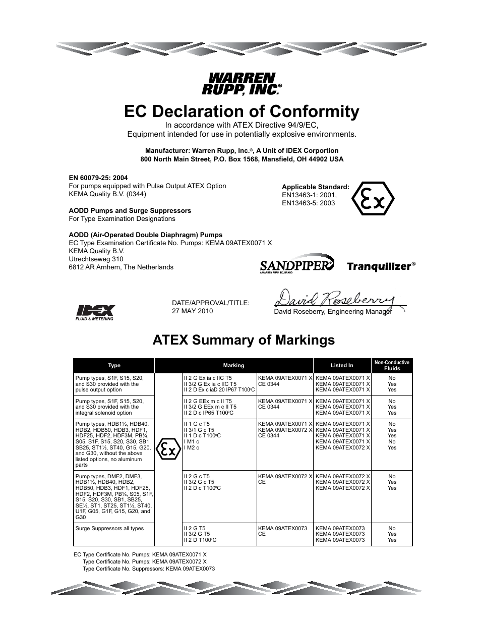 Ec declaration of conformity, Atex summary of markings, Universal all sp | SANDPIPER S1F Non-Metallic User Manual | Page 26 / 26