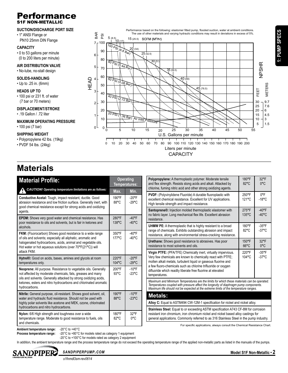 Performance, Materials, Material profile | Metals, Model specific universal all aodd, Pump specs | SANDPIPER S1F Non-Metallic User Manual | Page 5 / 26