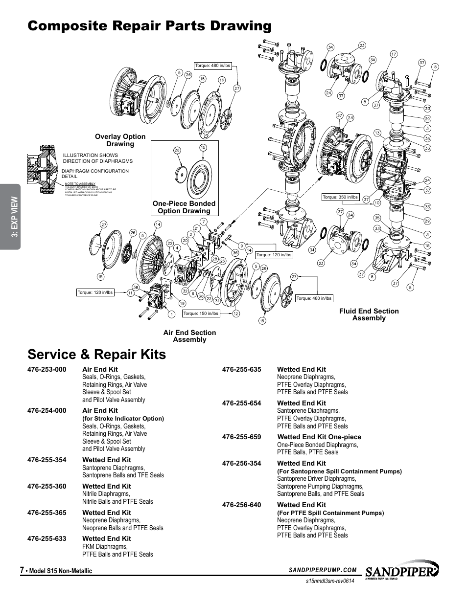 Model specific, Exp view | SANDPIPER S15 Non-Metallic User Manual | Page 10 / 25