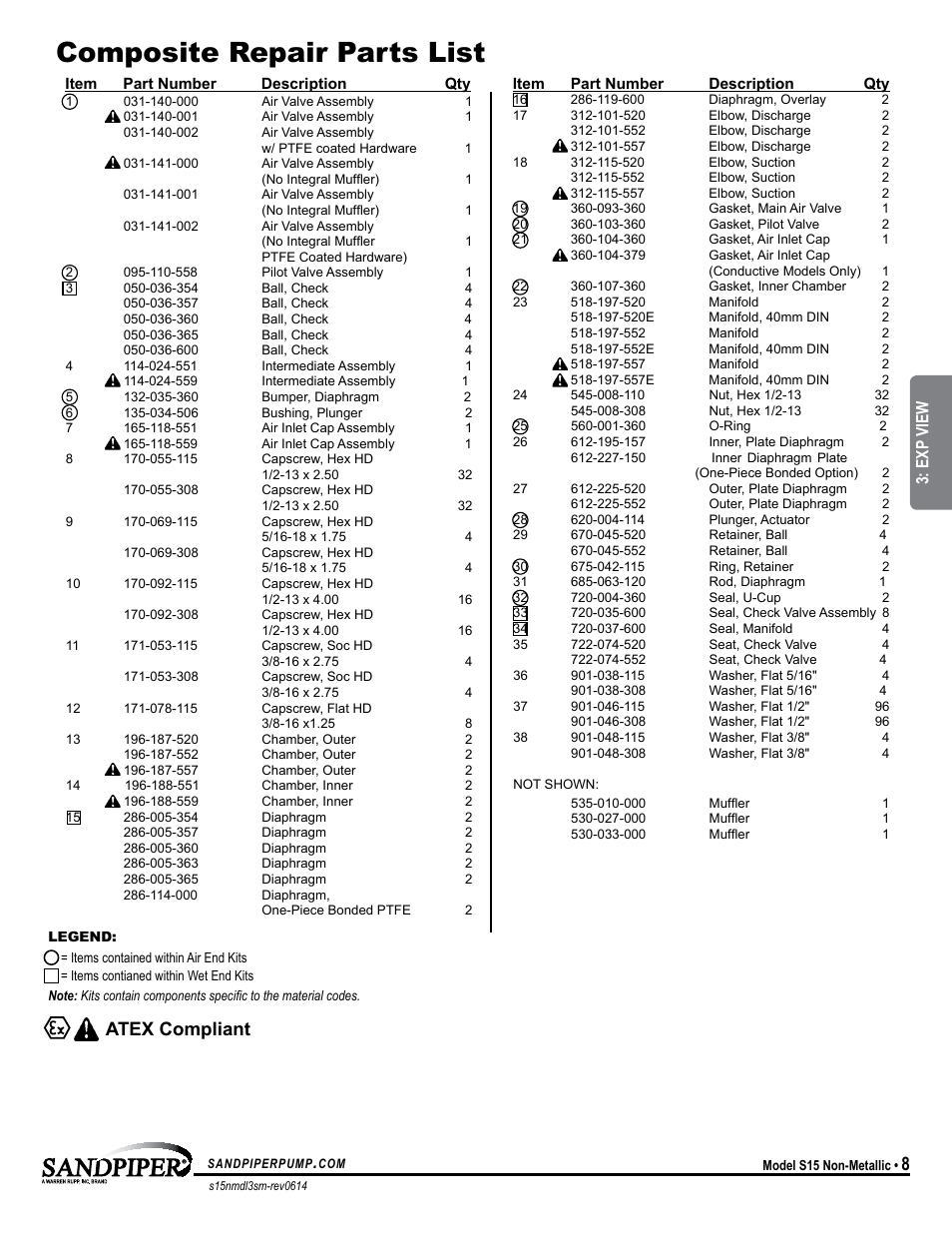 Composite repair parts list, 8atex compliant, Model specific | Exp view | SANDPIPER S15 Non-Metallic User Manual | Page 11 / 25
