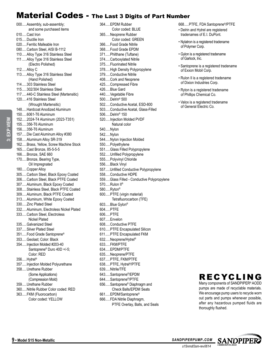Material codes, The last 3 digits of part number, Universal all sp | SANDPIPER S15 Non-Metallic User Manual | Page 12 / 25