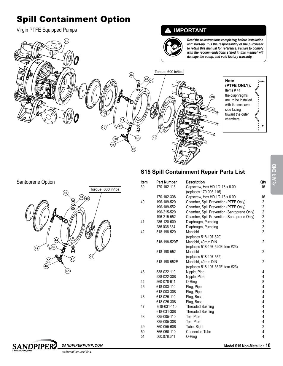 Spill containment option, S15 spill containment repair parts list, Important | Santoprene option virgin ptfe equipped pumps | SANDPIPER S15 Non-Metallic User Manual | Page 13 / 25