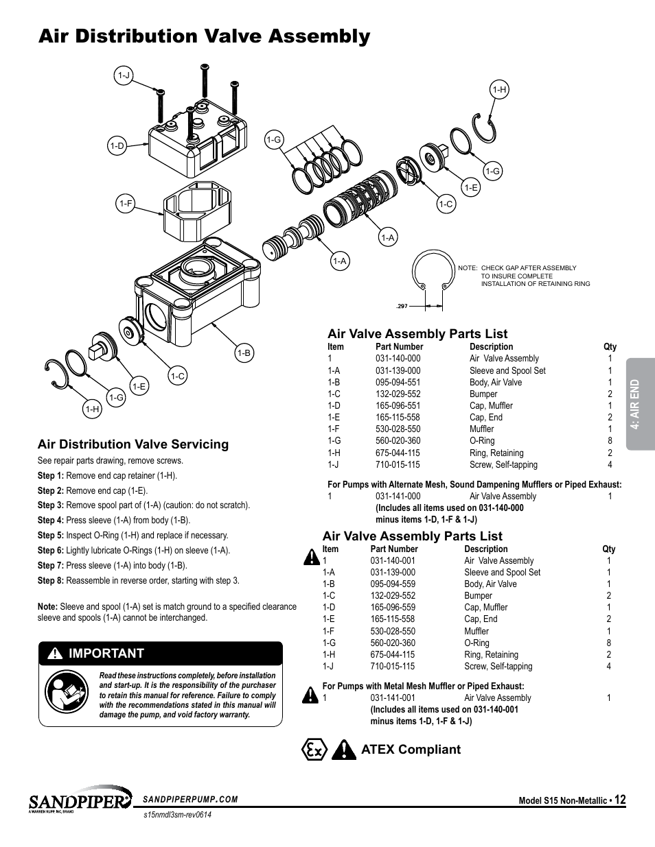 Air distribution valve assembly, Atex compliant, Air valve assembly parts list | Air distribution valve servicing, Important, Model specific | SANDPIPER S15 Non-Metallic User Manual | Page 15 / 25