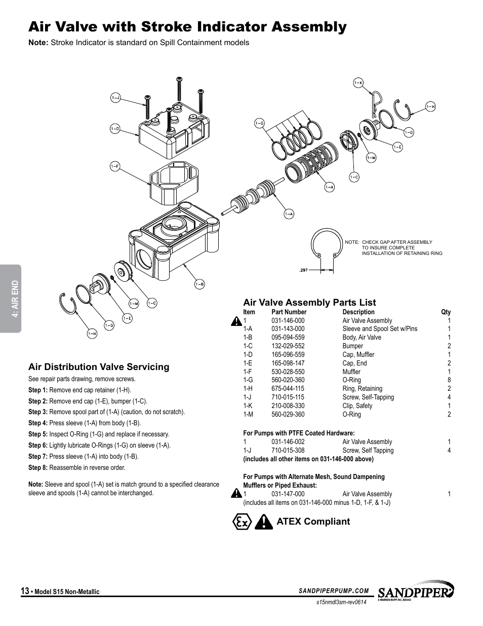 Air valve with stroke indicator assembly, Air valve assembly parts list, Atex compliant | Air distribution valve servicing, Model specific | SANDPIPER S15 Non-Metallic User Manual | Page 16 / 25