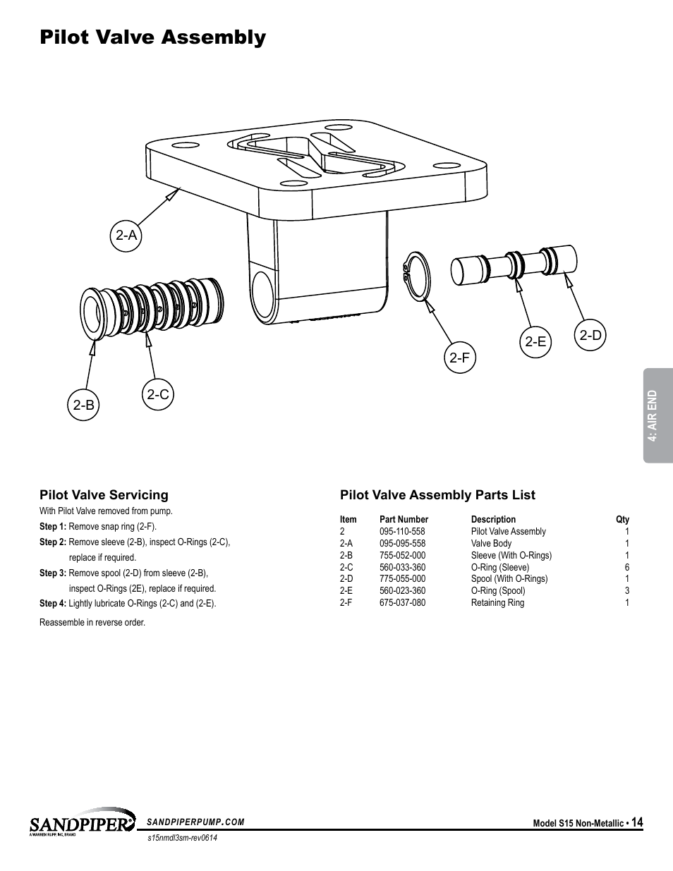 Pilot valve assembly | SANDPIPER S15 Non-Metallic User Manual | Page 17 / 25