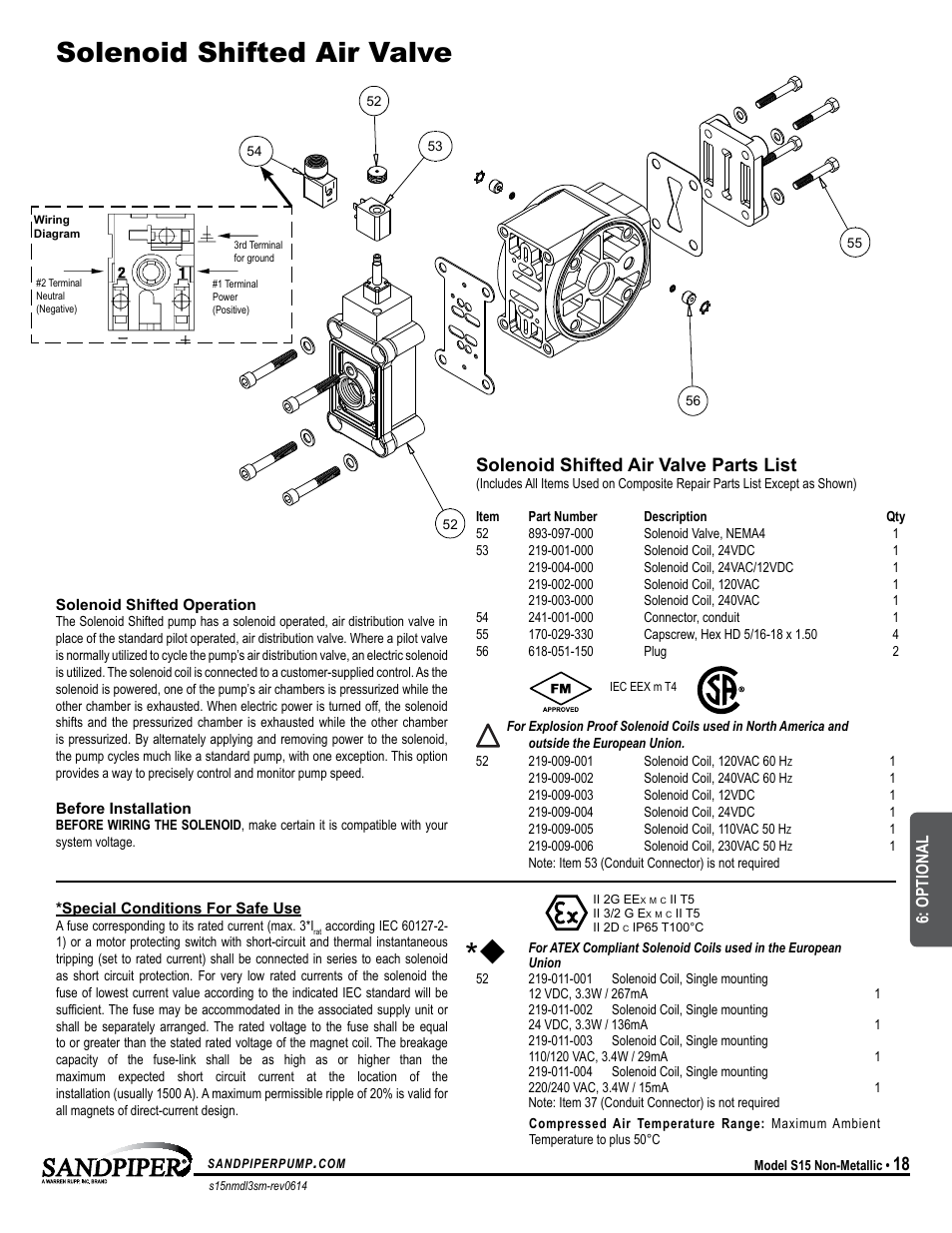 Solenoid shifted air valve, Solenoid shifted air valve parts list, Model specific | Optional | SANDPIPER S15 Non-Metallic User Manual | Page 21 / 25