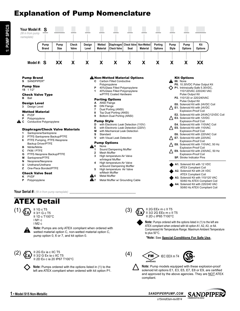 Explanation of pump nomenclature atex detail, Model specific, Pump specs | SANDPIPER S15 Non-Metallic User Manual | Page 4 / 25