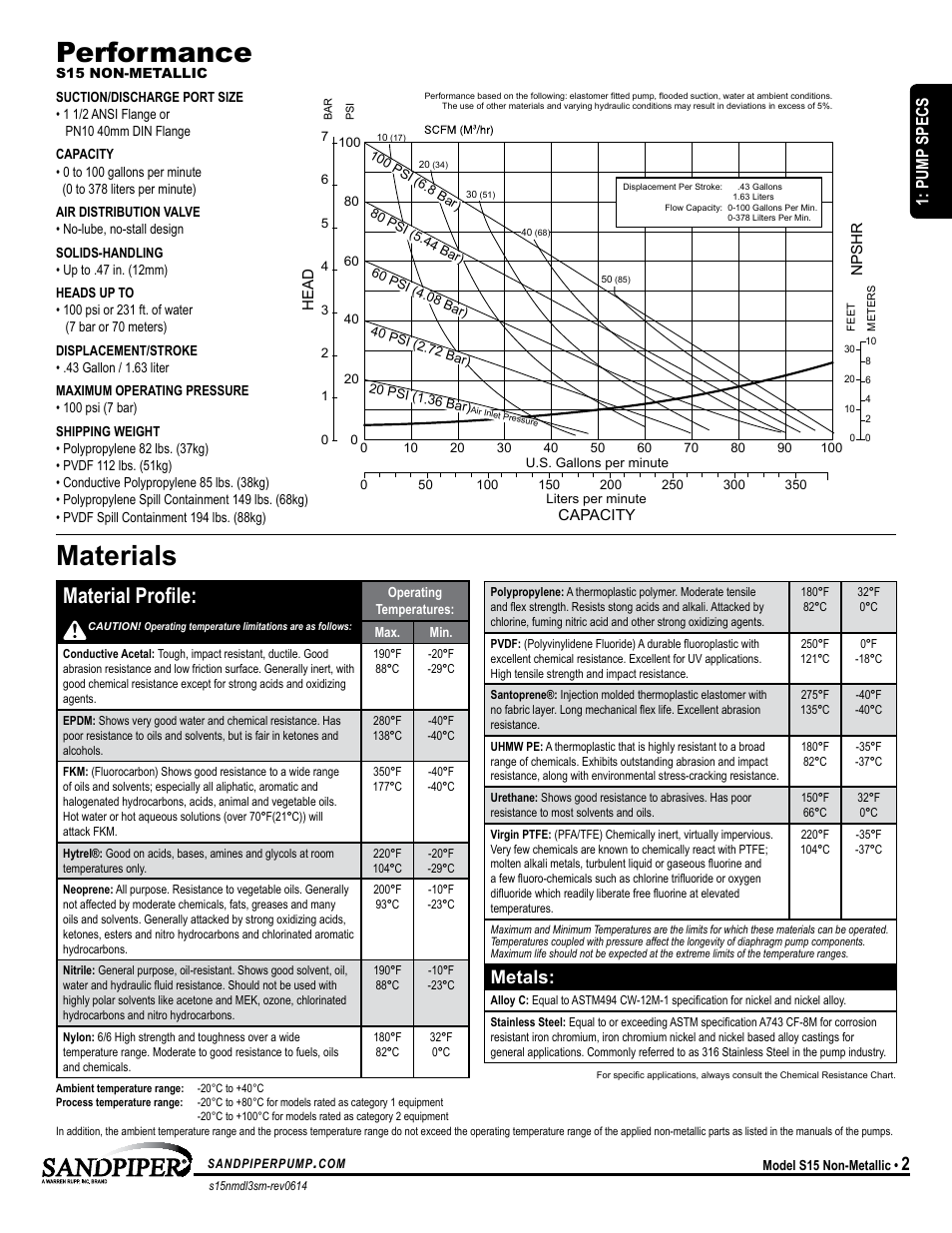Performance, Materials, Atex detail | Material profile, Metals, Model specific universal all aodd, Pump specs | SANDPIPER S15 Non-Metallic User Manual | Page 5 / 25