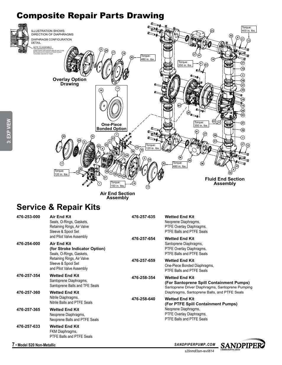 Model specific, Exp view | SANDPIPER S20 Non-Metallic User Manual | Page 10 / 25