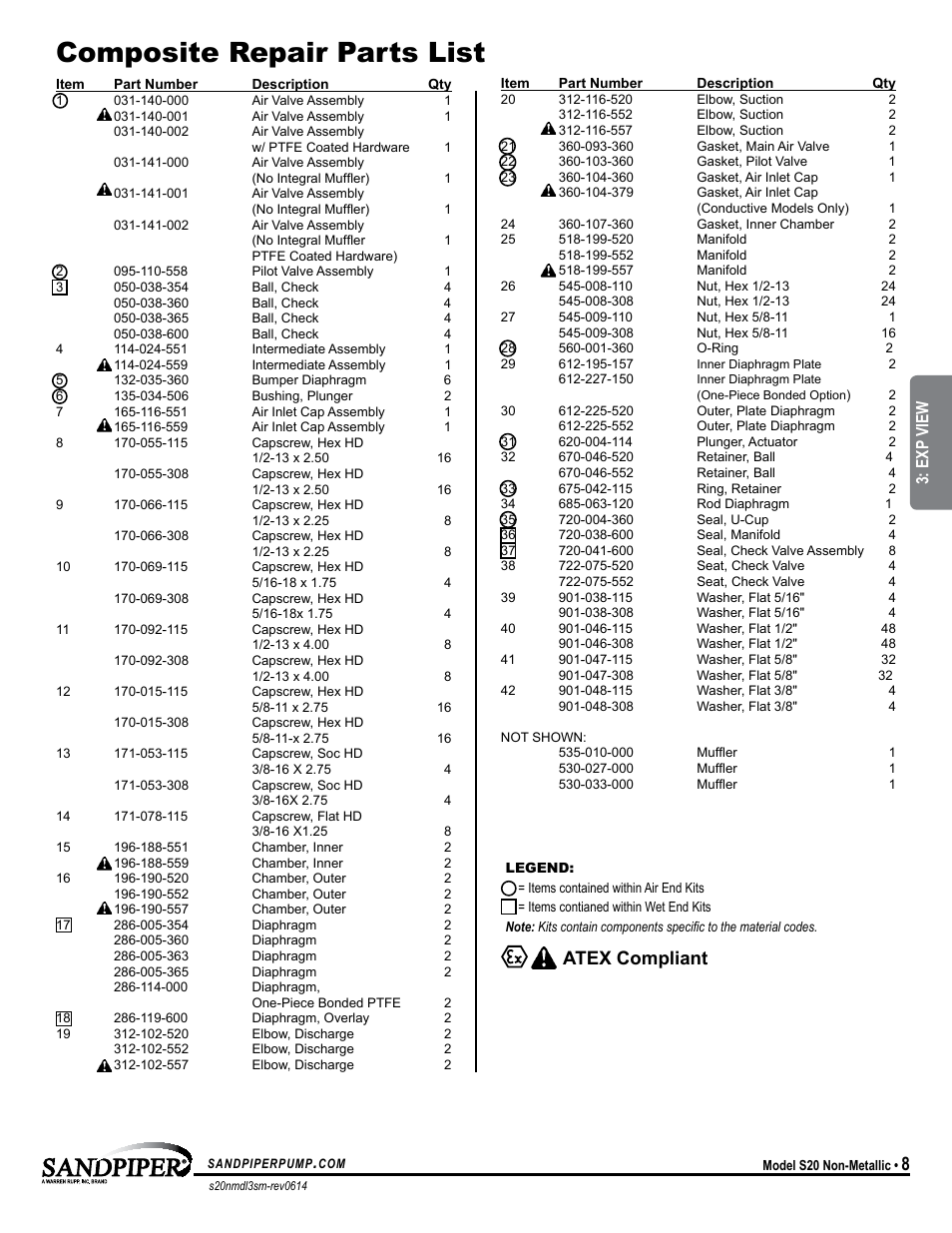 Composite repair parts list, Atex compliant, Model specific | Exp view | SANDPIPER S20 Non-Metallic User Manual | Page 11 / 25