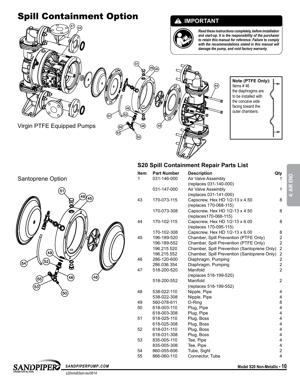 Spill containment option, S20 spill containment repair parts list, Important | Santoprene option virgin ptfe equipped pumps | SANDPIPER S20 Non-Metallic User Manual | Page 13 / 25