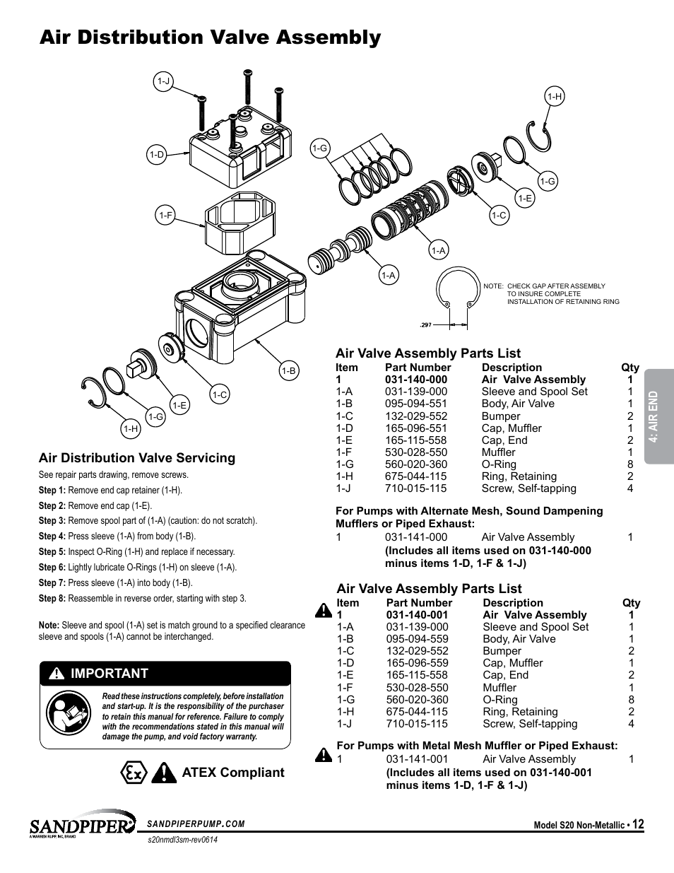 Air distribution valve assembly | SANDPIPER S20 Non-Metallic User Manual | Page 15 / 25