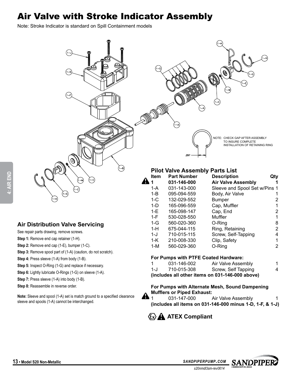 Air valve with stroke indicator assembly | SANDPIPER S20 Non-Metallic User Manual | Page 16 / 25