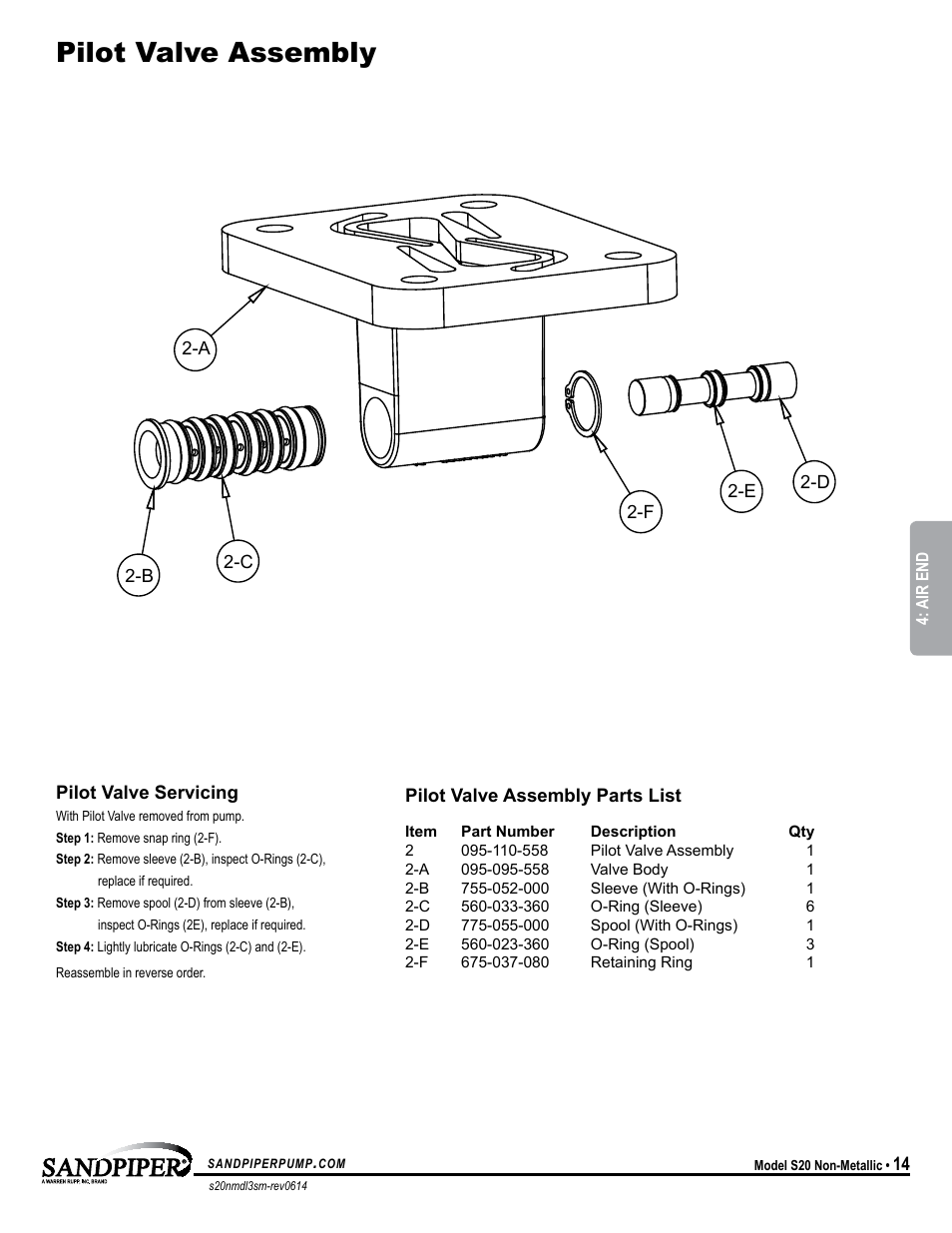 Pilot valve assembly | SANDPIPER S20 Non-Metallic User Manual | Page 17 / 25