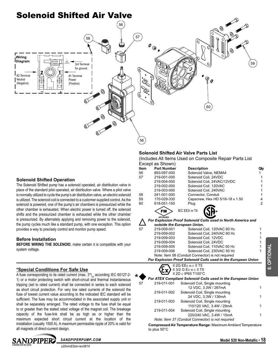 Solenoid shifted air valve, Model specific, Optional | SANDPIPER S20 Non-Metallic User Manual | Page 21 / 25