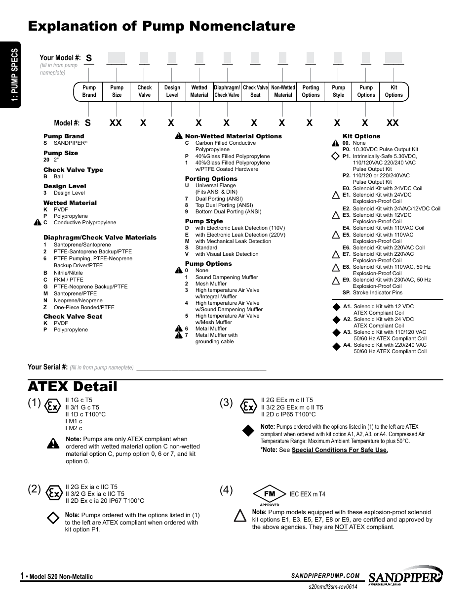 Explanation of pump nomenclature atex detail, Model specific, Pump specs | Your serial, Model, Your model | SANDPIPER S20 Non-Metallic User Manual | Page 4 / 25