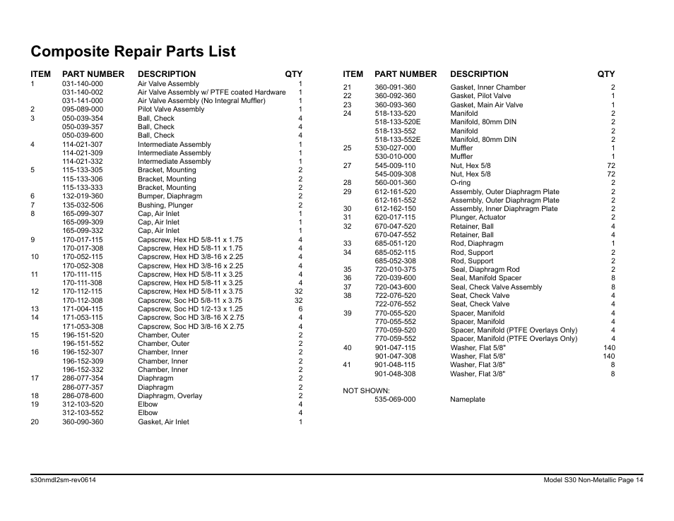 Composite repair parts list | SANDPIPER S30 Non-Metallic User Manual | Page 16 / 39