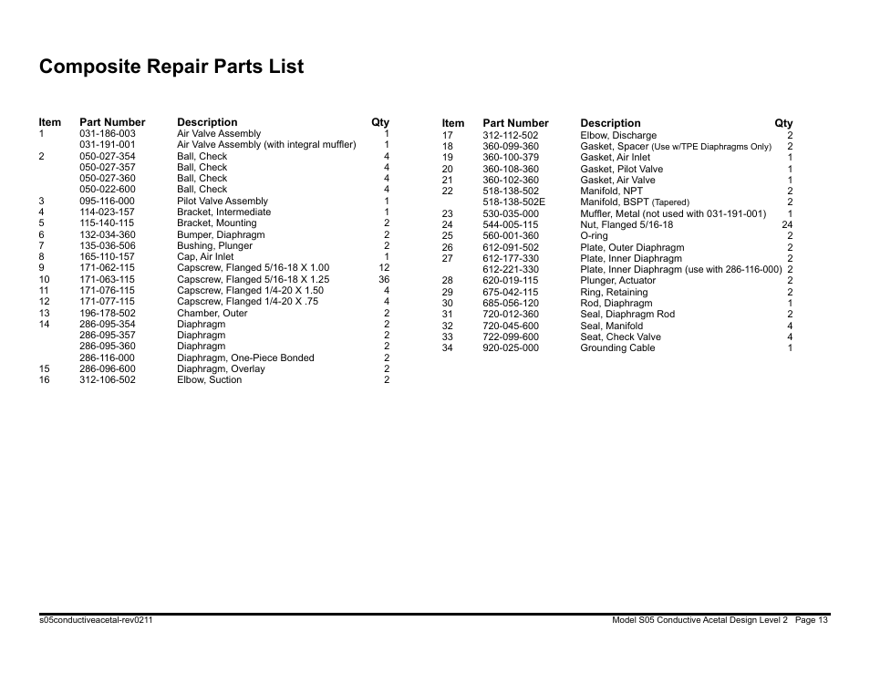 Composite repair parts list | SANDPIPER S05 Non-Metallic User Manual | Page 15 / 26