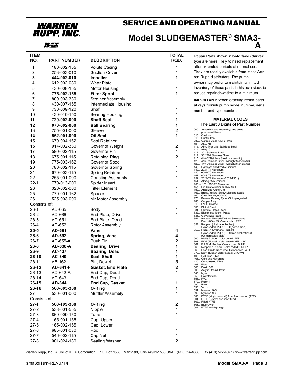 Model sludgemaster, Sma3- a, Service and operating manual | SANDPIPER SMA3-A User Manual | Page 3 / 5