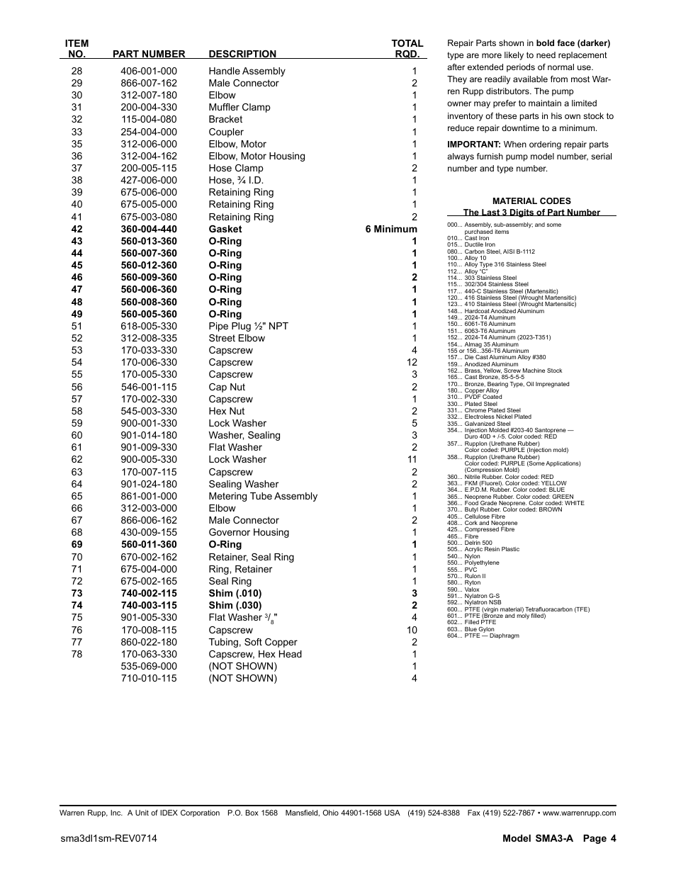SANDPIPER SMA3-A User Manual | Page 4 / 5