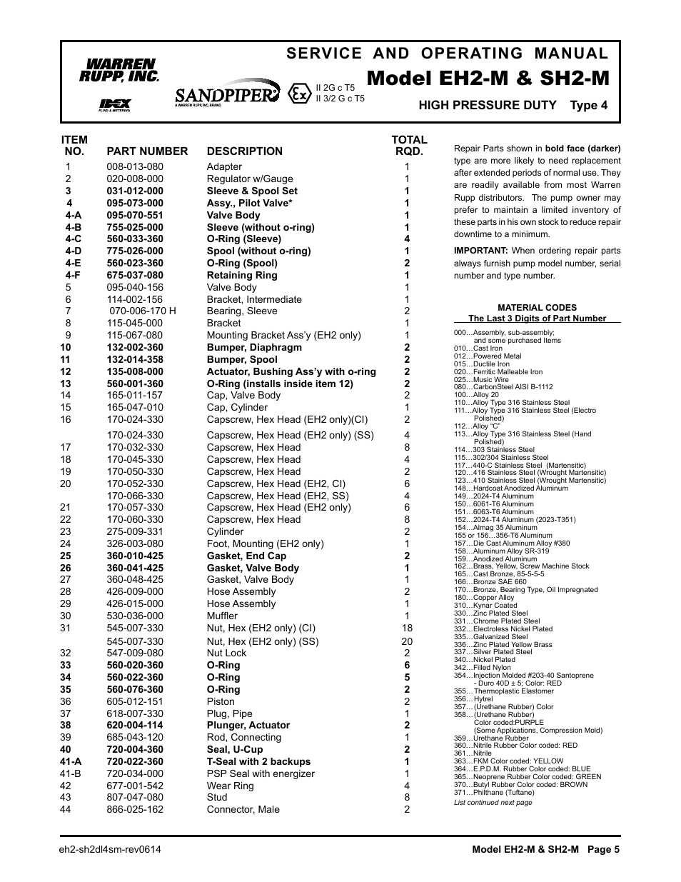 Model eh2-m & sh2-m, Service and operating manual, High pressure duty type 4 | SANDPIPER SH2-M User Manual | Page 5 / 11