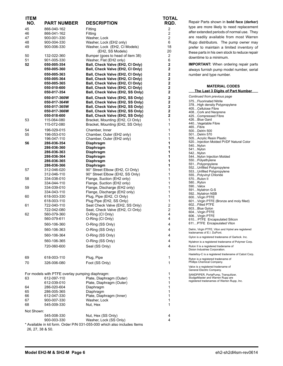 SANDPIPER SH2-M User Manual | Page 6 / 11