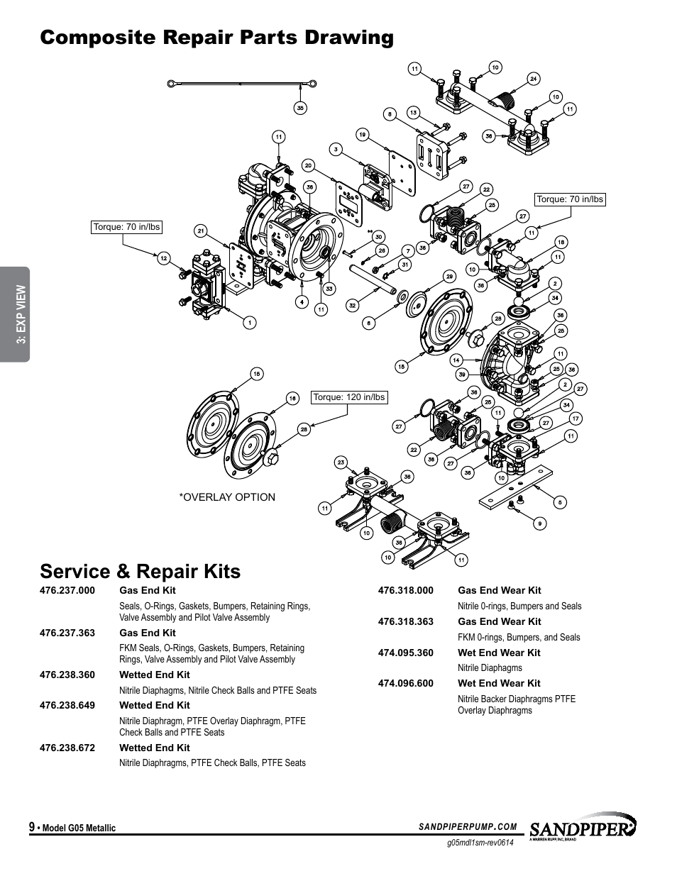 SANDPIPER G05 User Manual | Page 12 / 22