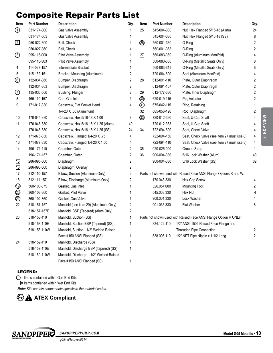 Service & repair kits composite repair parts list, Atex compliant, Model specific | SANDPIPER G05 User Manual | Page 13 / 22