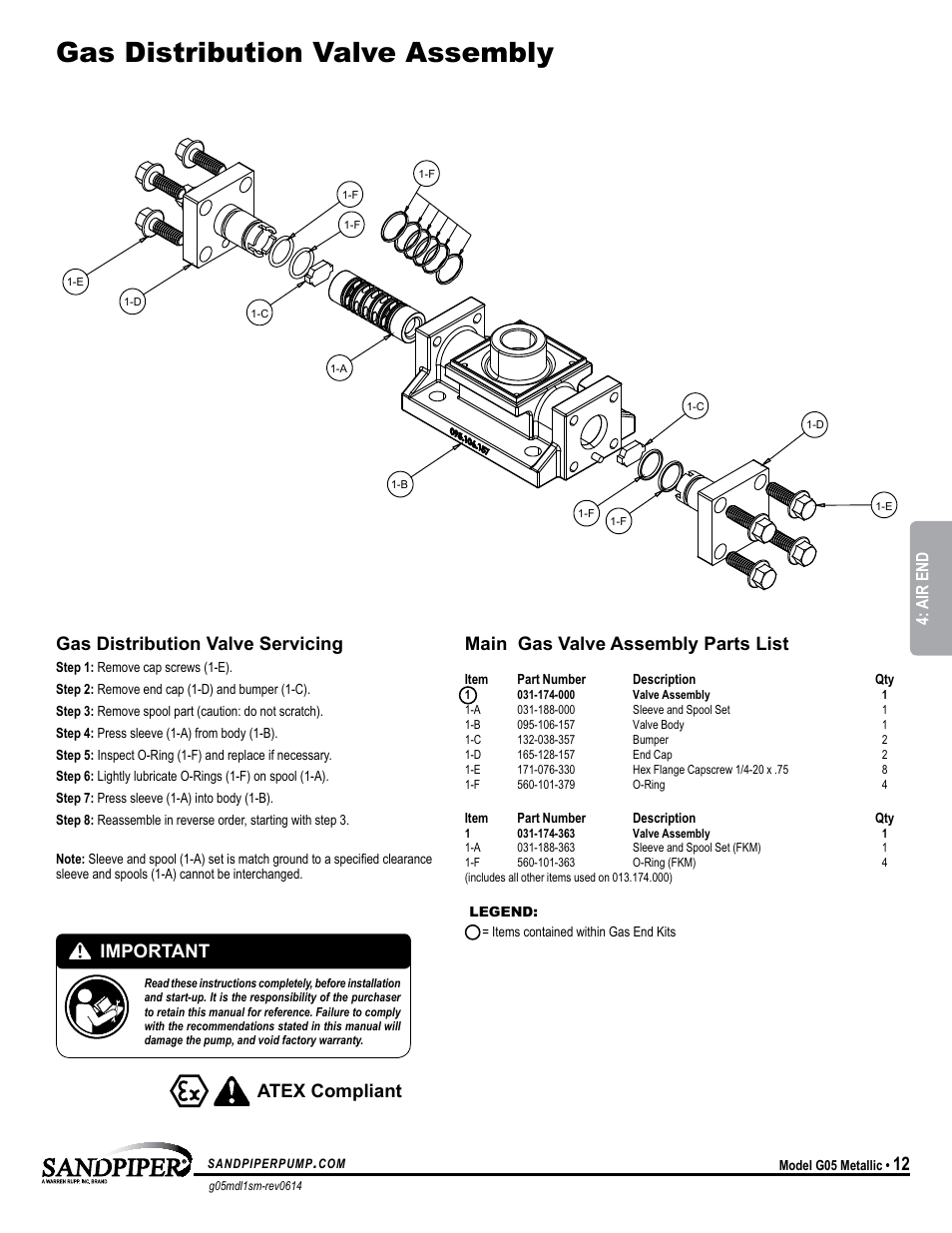 Gas distribution valve assembly, Atex compliant, Main gas valve assembly parts list | Gas distribution valve servicing, Important, Model specific, Air end | SANDPIPER G05 User Manual | Page 15 / 22