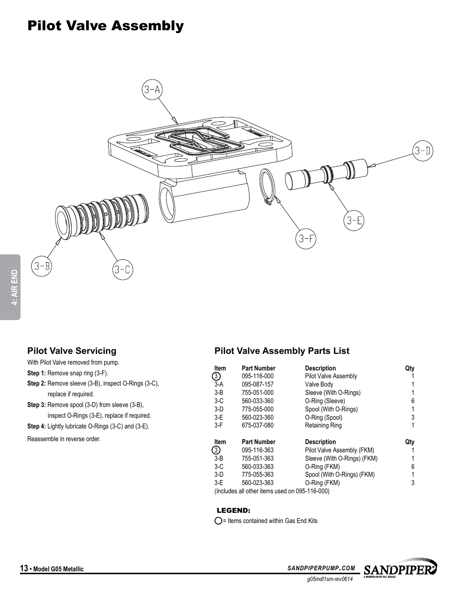 Pilot valve assembly, Pilot valve servicing, Pilot valve assembly parts list | Model specific | SANDPIPER G05 User Manual | Page 16 / 22
