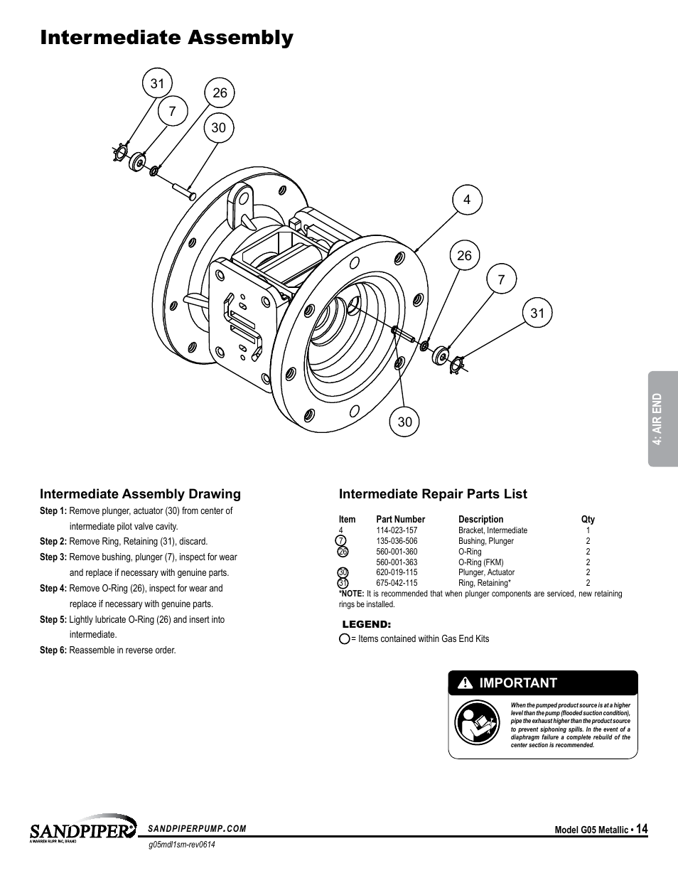 Pilot valve assembly intermediate assembly, Intermediate repair parts list, Intermediate assembly drawing | Important, Model specific | SANDPIPER G05 User Manual | Page 17 / 22