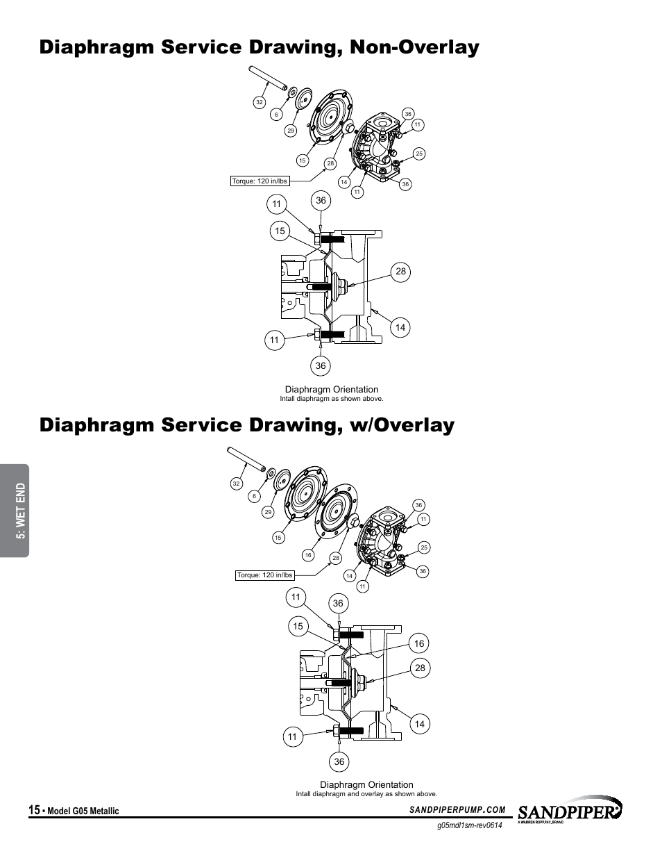Model specific, Wet end | SANDPIPER G05 User Manual | Page 18 / 22
