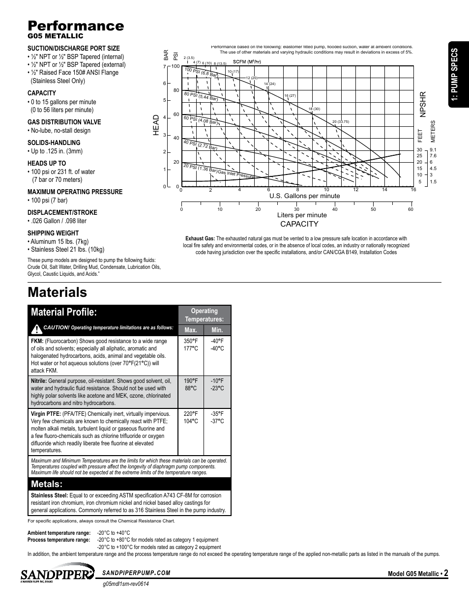 Performance, Atex detail, Materials | Material profile, Metals, Model specific universal all aodd, Pump specs | SANDPIPER G05 User Manual | Page 5 / 22