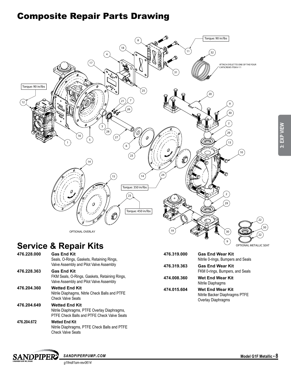 Troubleshooting guide, Model specific, Symptom: potential cause(s): recommendation(s) | Exp view | SANDPIPER G1F User Manual | Page 11 / 21