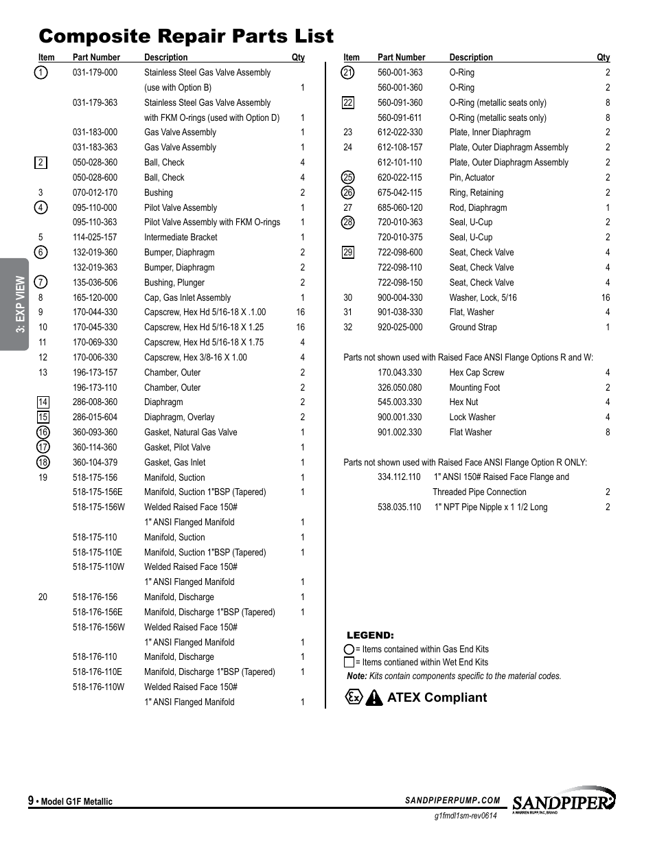 Composite repair parts list, Atex compliant, Model specific | SANDPIPER G1F User Manual | Page 12 / 21