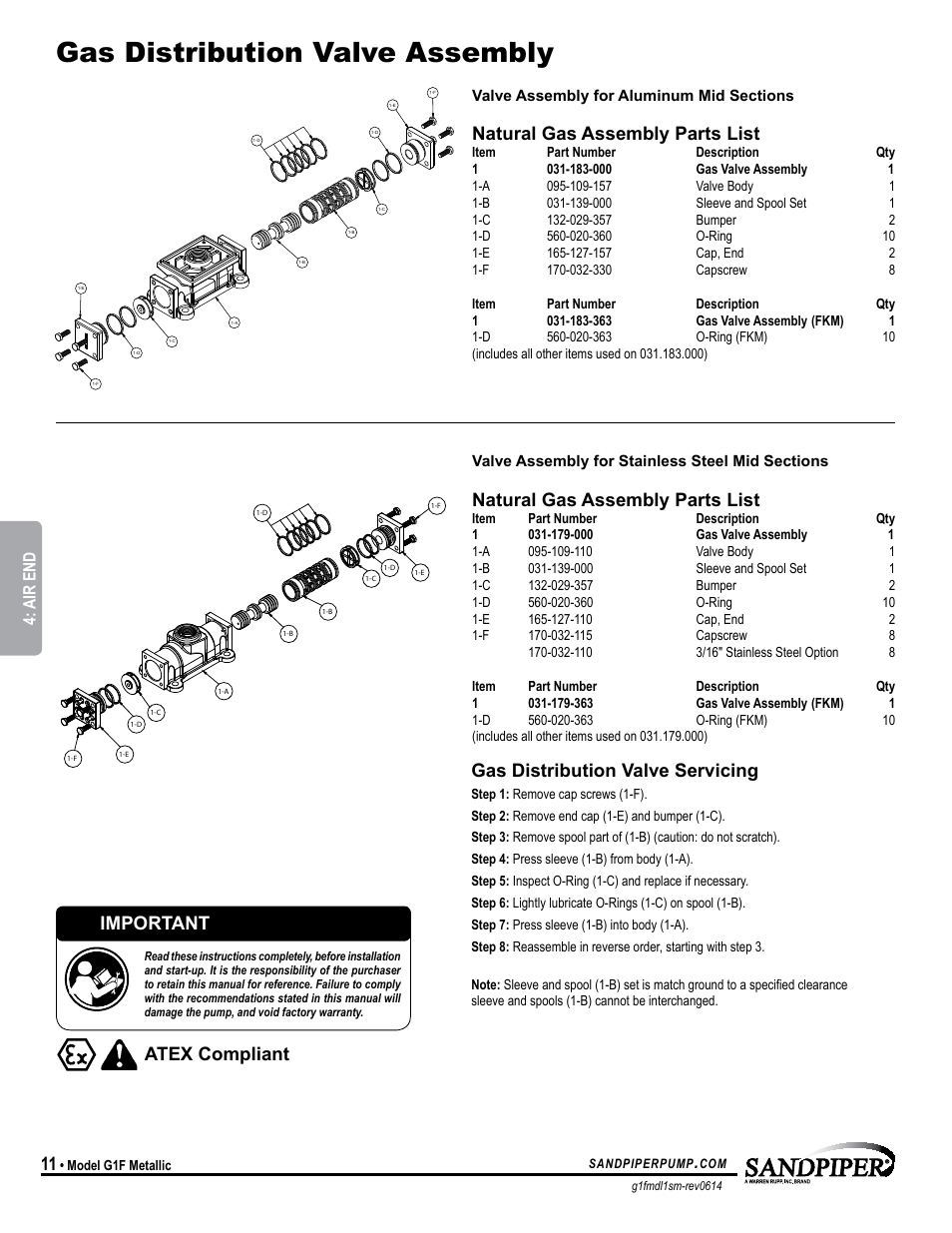 Gas distribution valve assembly, Atex compliant, Natural gas assembly parts list | Gas distribution valve servicing, Important, Model specific, Air end | SANDPIPER G1F User Manual | Page 14 / 21