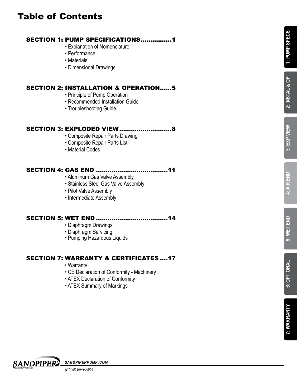 SANDPIPER G1F User Manual | Page 3 / 21