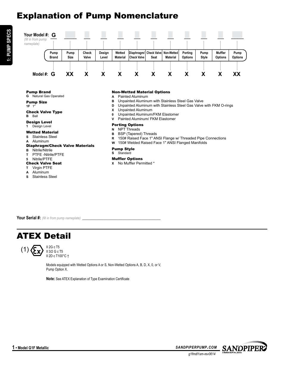 Explanation of pump nomenclature atex detail, Model specific, Pump specs | SANDPIPER G1F User Manual | Page 4 / 21
