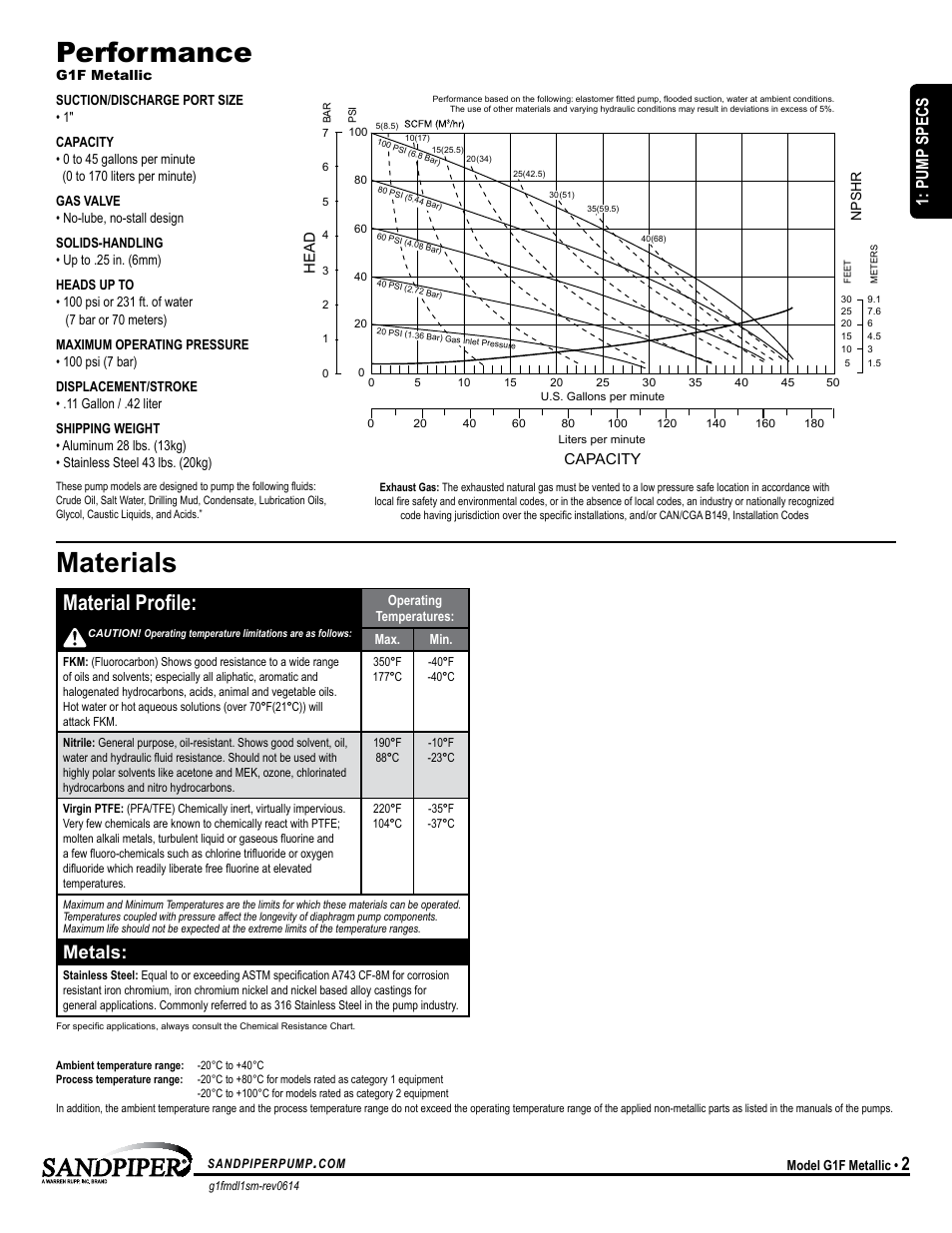 Performance, Materials, Material profile | Metals, Model specific universal all aodd, Pump specs | SANDPIPER G1F User Manual | Page 5 / 21