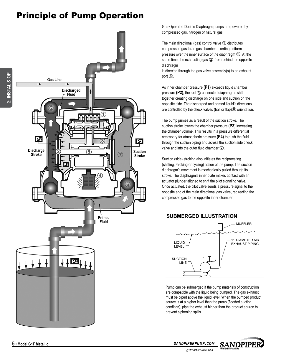 Principle of pump operation, Universal all aodd | SANDPIPER G1F User Manual | Page 8 / 21