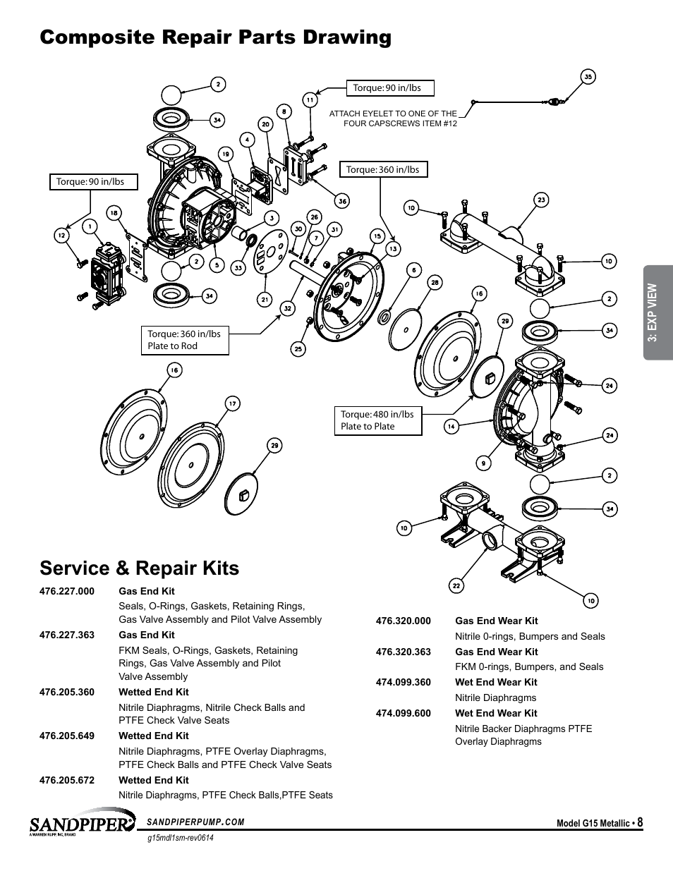 Model specific, Symptom: potential cause(s): recommendation(s), Exp view | SANDPIPER G15 User Manual | Page 11 / 21