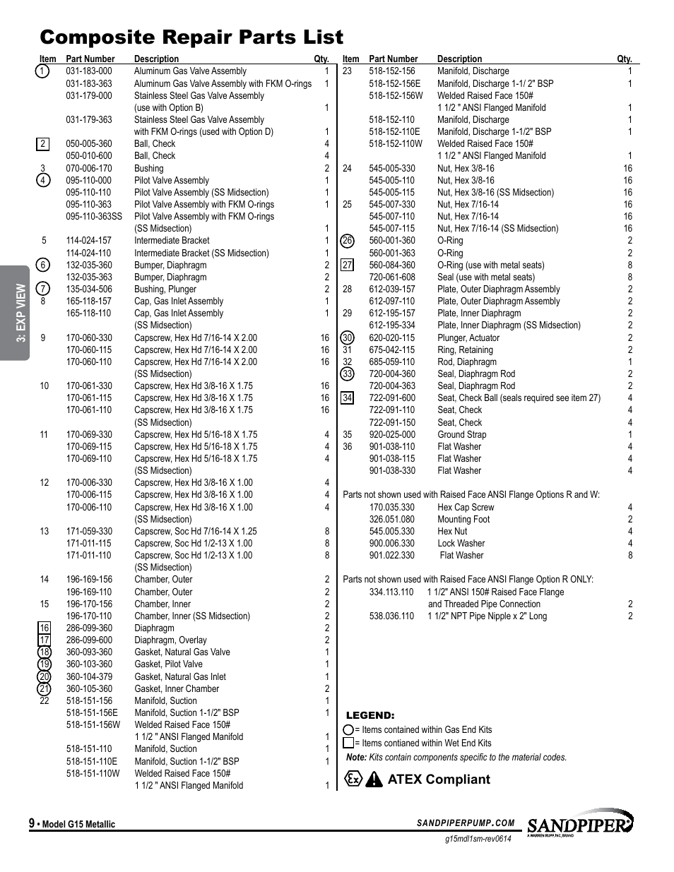 Composite repair parts list, Atex compliant, Model specific | SANDPIPER G15 User Manual | Page 12 / 21