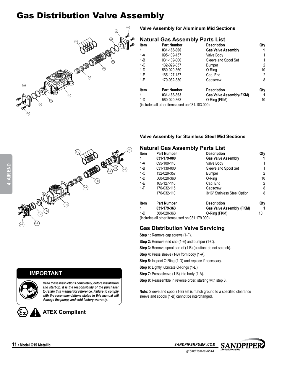 Gas distribution valve assembly, Atex compliant, Natural gas assembly parts list | Gas distribution valve servicing, Important, Model specific, Air end | SANDPIPER G15 User Manual | Page 14 / 21