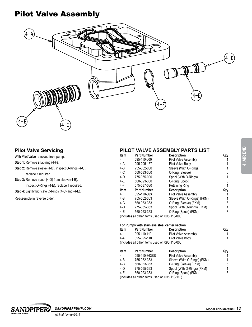 Pilot valve assembly, Pilot valve assembly parts list, Pilot valve servicing | Model specific | SANDPIPER G15 User Manual | Page 15 / 21