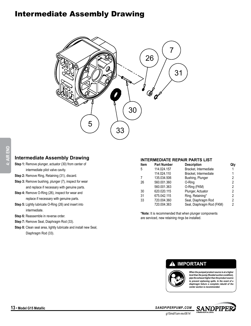 Intermediate assembly drawing | SANDPIPER G15 User Manual | Page 16 / 21