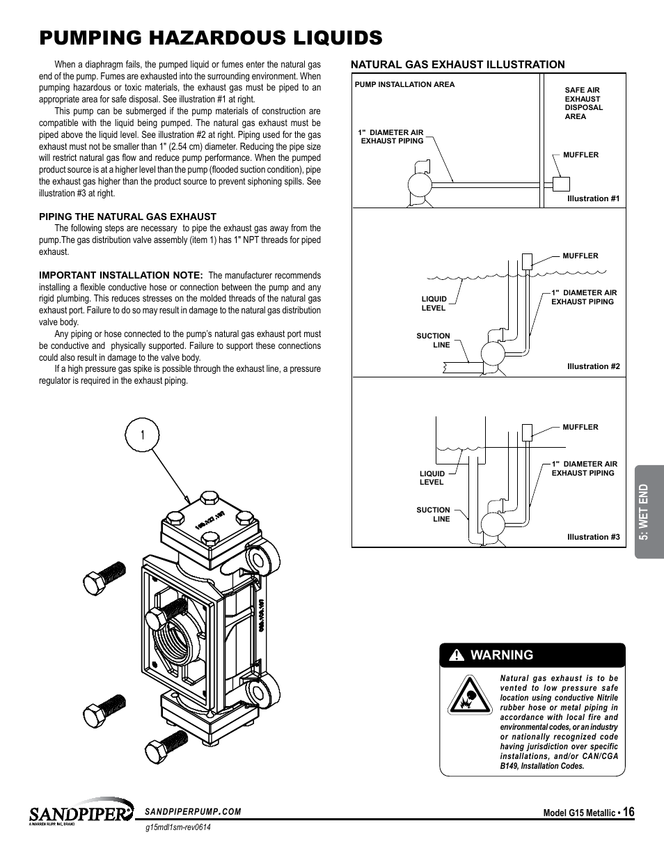 Pumping hazardous liquids, Warning, Universal all sp | Wet end | SANDPIPER G15 User Manual | Page 19 / 21
