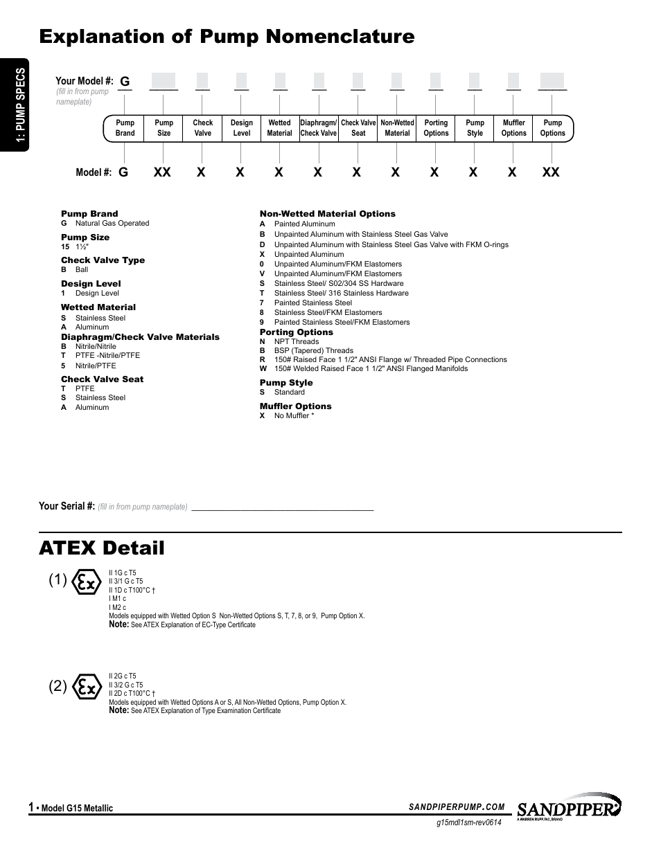 Explanation of pump nomenclature atex detail, Model specific, Pump specs | SANDPIPER G15 User Manual | Page 4 / 21